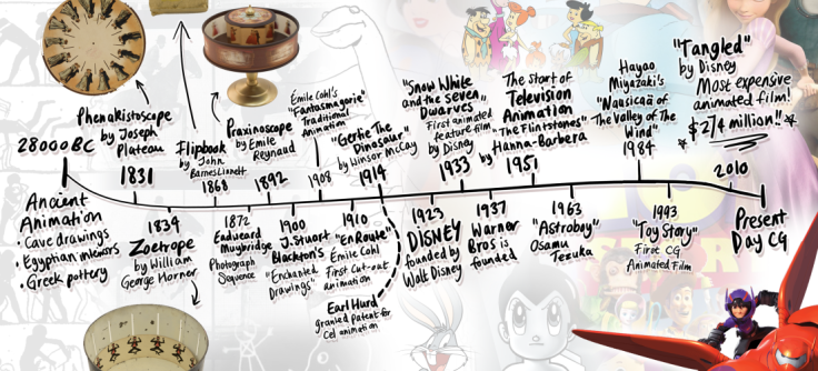 a recap of animation history